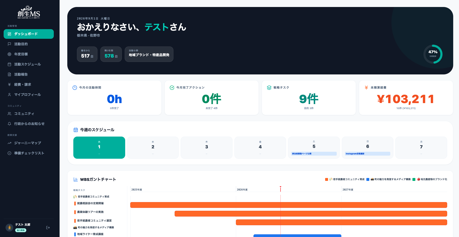 創生MS ダッシュボード画面